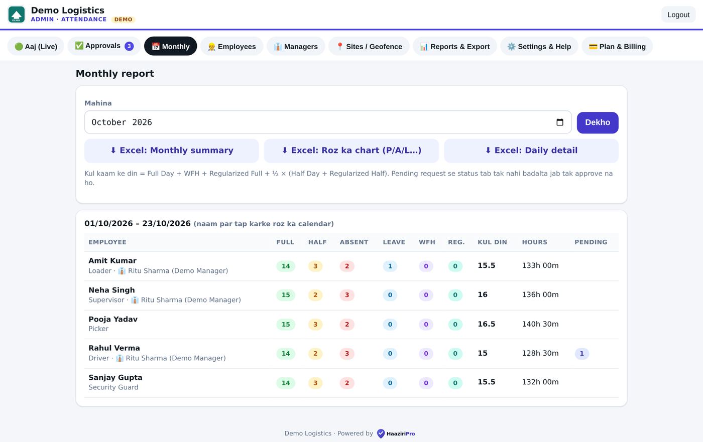 Admin: monthly attendance grid
