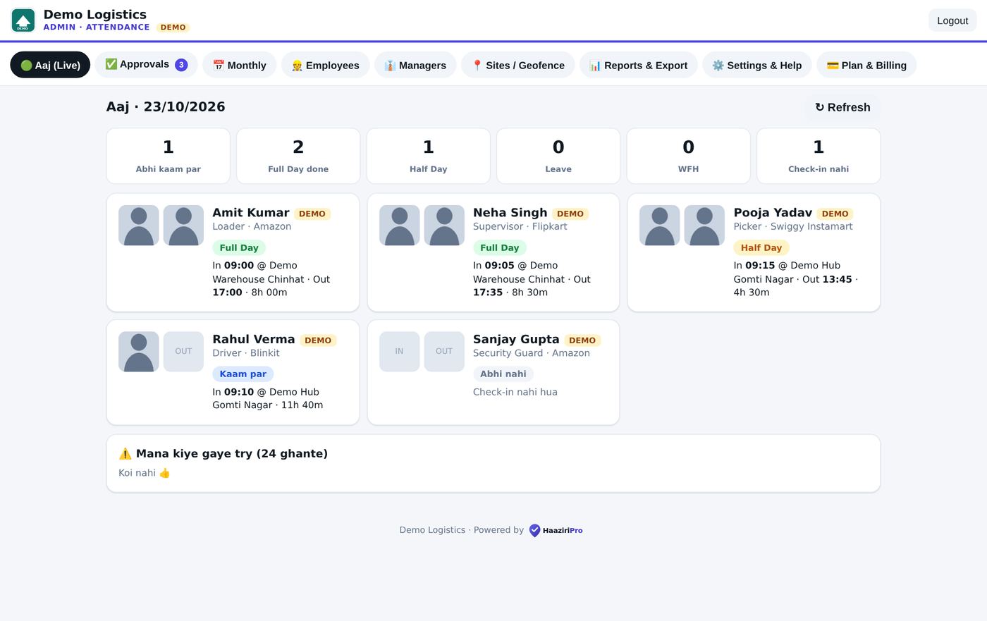 Admin: aaj ka live dashboard
